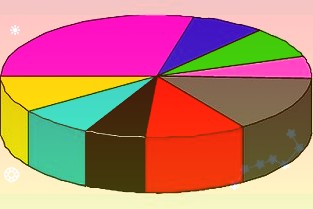 延续上半年下降趋势，阳光乳业三季度营收、净利下滑