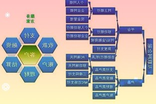 三季度公募基金股票仓位整体回落